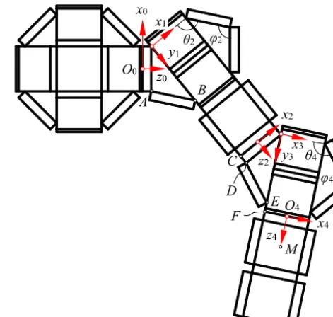 Figure 5. Geometry and coordinate systems of the robotic arm. 