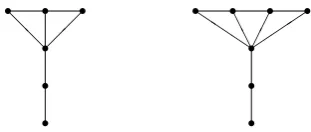 Figure 6.3: The graphsr P ∗3 