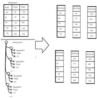 Figure 3.2: A visual representation of Data Homogenization.