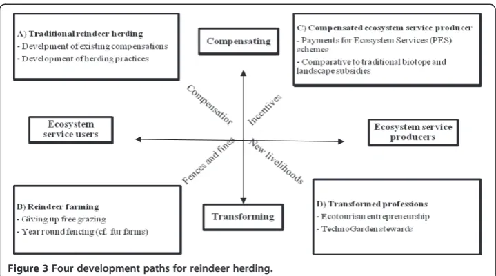 Figure 3 Four development paths for reindeer herding.
