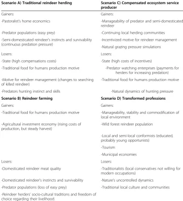 Table 3 Summary of tentative trade-offs related to scenarios