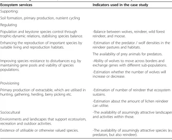 Table 1 Examples of ecosystem services (see Constanza et al. 1997; De Groot et al. 2002;MA 2005; Stenger et al