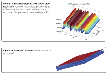 Figure 13 Simulation results after Model Order