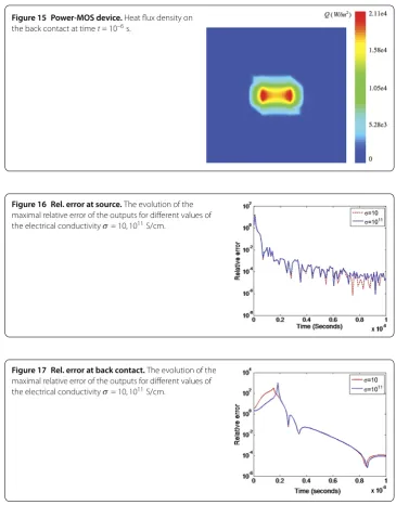 Figure 15 Power-MOS device. Heat ﬂux density on–6 