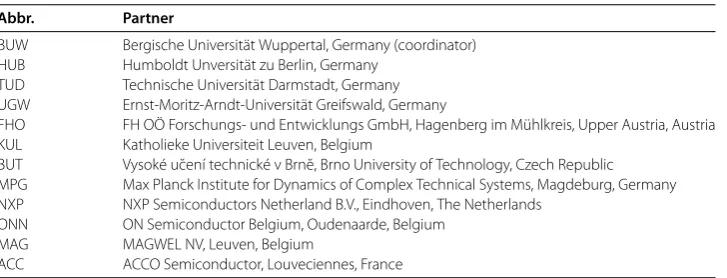 Table 1 Partners in nanoCOPS