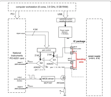 Figure 7 Bond wire. Final hardware solution of the bondwire tester prototype: single channel principle.
