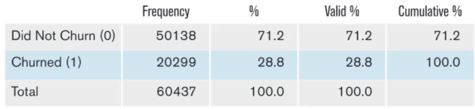 Figure	  3	  –	  Binary	  Logistic	  Regression	  Model	  Quality	  Score	  