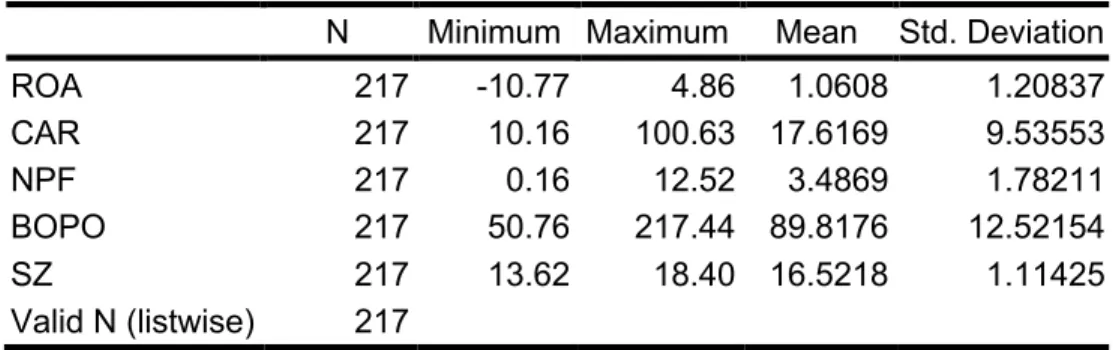 Table 2. Descriptive Statistics 