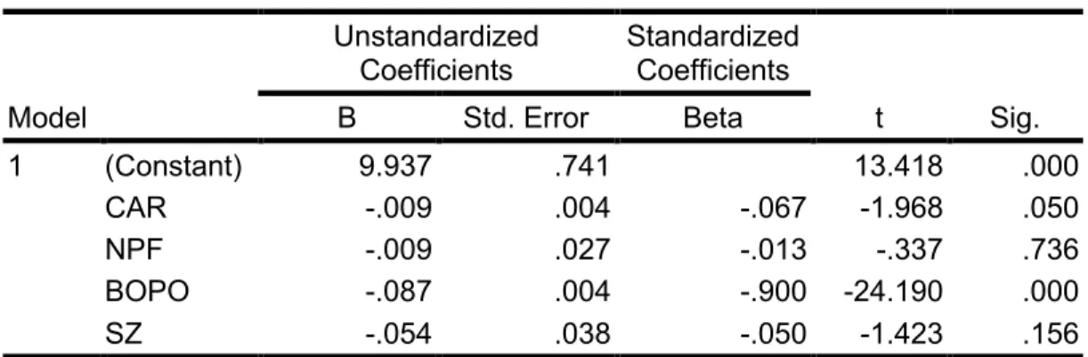Table 3. Hypothesis Test Results 