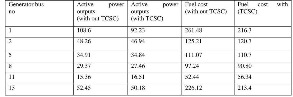 Table 1 OPF results for IEEE 30 bus system with fuel cost and active power loss minimization as objective 