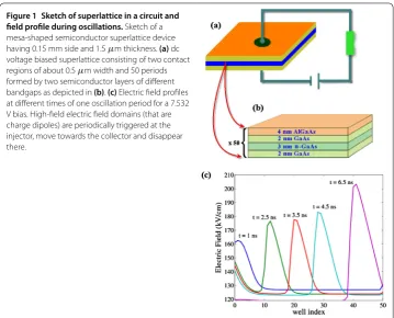 Figure 1 Sketch of superlattice in a circuit and