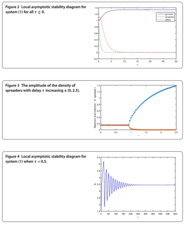 Figure 2 Local asymptotic stability diagram for
