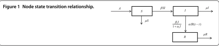 Figure 1 Node state transition relationship.