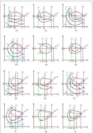 Figure 3 The orbit starting from the phase set N(c)2 (cases in Section 3.2). (a) Case I(a)