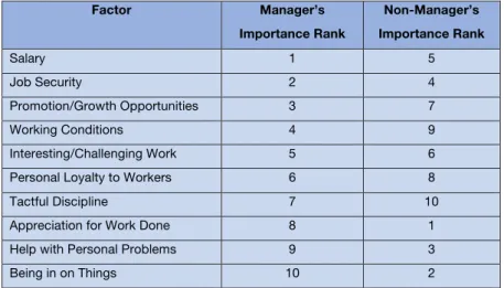 Figure 1 shows the relationship among these activities. The  relationship among these functions is shown in Figure 1