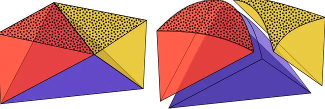 Figure 2.3.2: A plot of two sections of triangulation. The left shows three tetrahedrain each image) shares an edge with the boundary (yellow curved tetrahedra have four curved faces and the blue tetrahedron has twoshown by spots on both sides