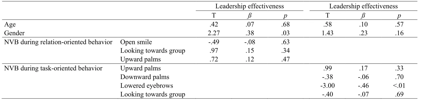 Table 4 
