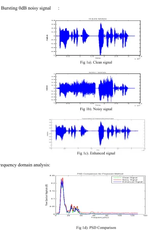 Fig 1a). Clean signal 