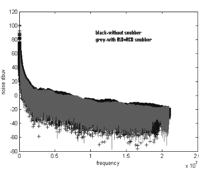 Fig 8(a). Drain current 