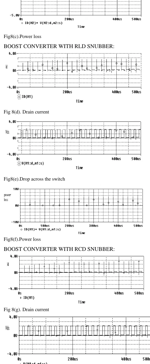 Fig 8(d). Drain current 