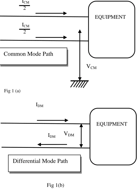 Fig 1 (a)  