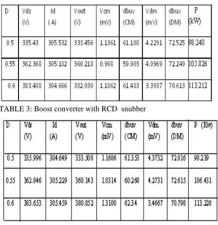 TABLE 4: Boost converter with RLD+RCD snubber 