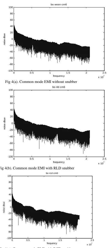 Fig 4(c). Common mode EMI with RCD snubber 