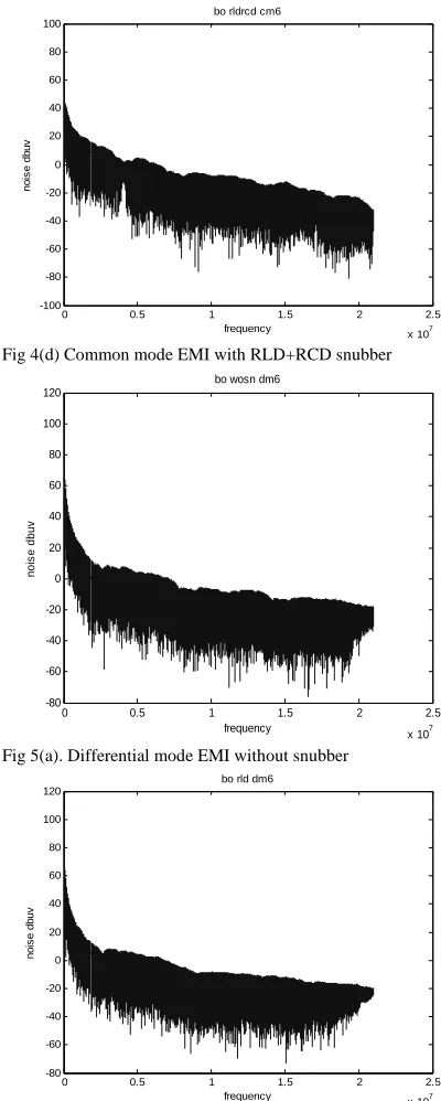 Fig 4(d) Common mode EMI with RLD+RCD snubber 