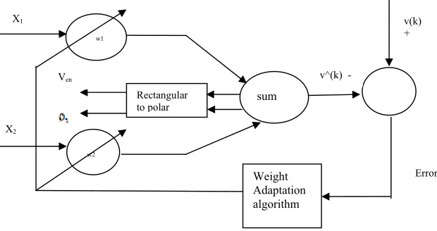 Fig.3 (a) plot of actual and estimated voltage flicker, Fig. 3 (b) plot of actual and estimated voltage flicker envelope, Fig
