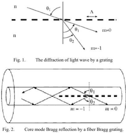 Fig. 1. 