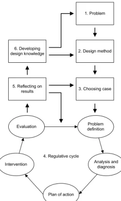 Figure 2 Reflective cycle (Van Aken; 