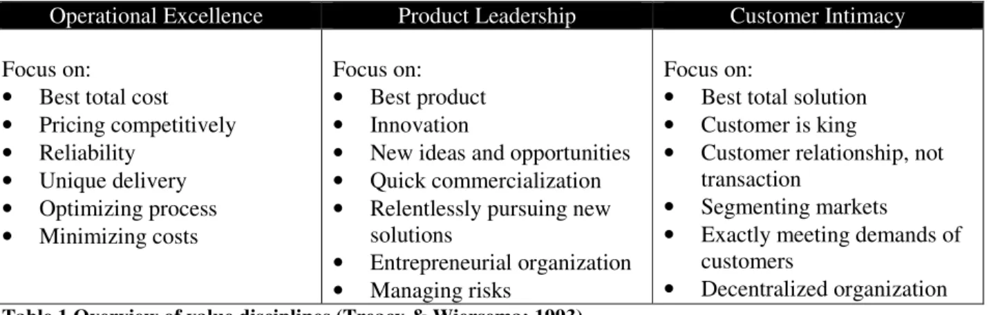 Figure 5 Value disciplines of Treacy  and Wiersema (1993) 