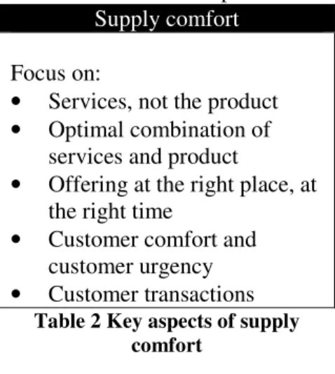 Figure 6 Four value disciplines 