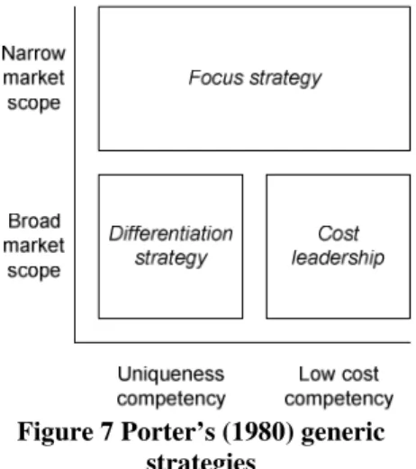 Figure 7 Porter’s (1980) generic  strategies 