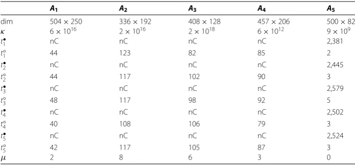 Table 1 Comparison for nonlinear objective function
