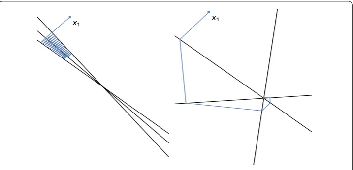 Figure 1 Illustration of ill-conditioning (left) as a challenge to linear comparing to thepreconditioning step (SVH) described herein (right).