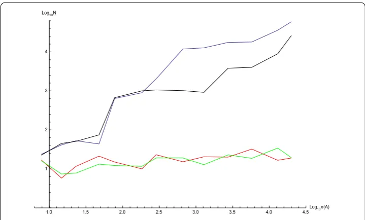 Figure 3 Comparison with respect to number of iterations as a function of condition numberbetween Kaczmarz, Cimmino and SVH with Kaczmarz and SVH with Cimmino