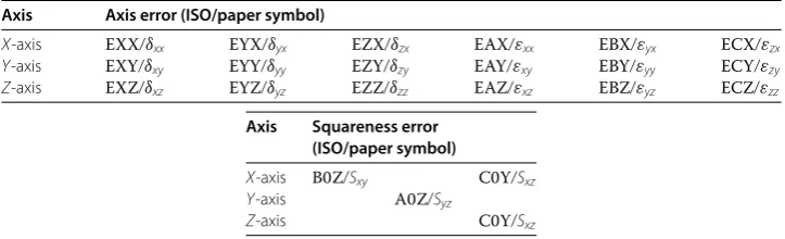 Figure 1 MCV 754 QUICK.