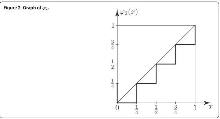 Figure 2 Graph of ϕ2.