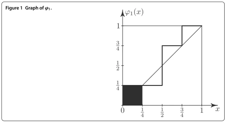 Figure 1 Graph of ϕ1.