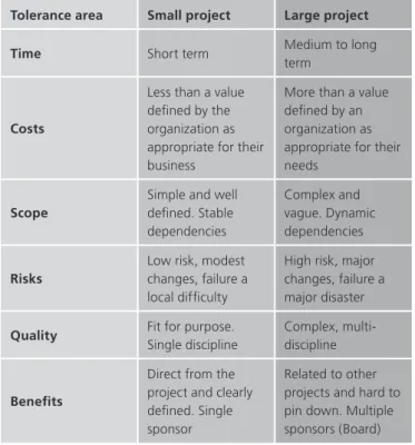 Table 2  One-off task or small project?