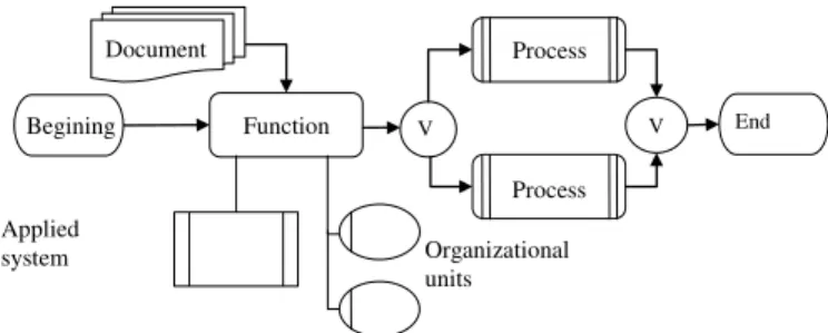 Fig. 3. IDEF3 diagram. 