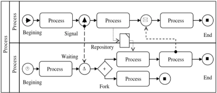 Fig. 7. The combined control and data diagram. 