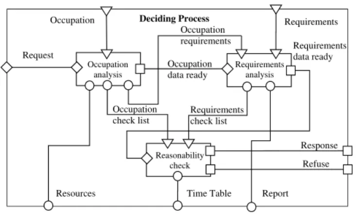 Fig. 9. Data structure. 