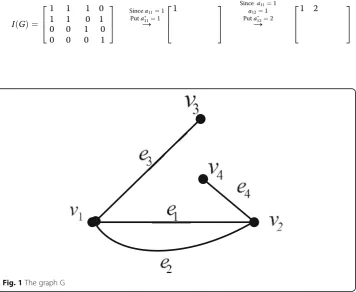 Fig. 1 The graph G