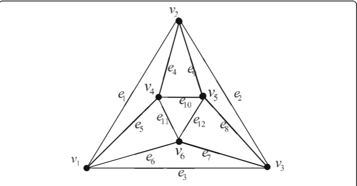 Fig. 2 The quartic graph
