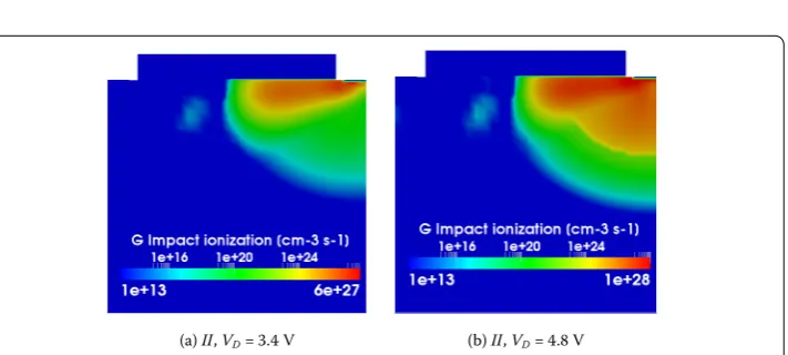 Figure 8 MOSFET in reverse bias (all contacts are grounded while Drain is reverse biased):comparison between FEMOS (line) and Ref