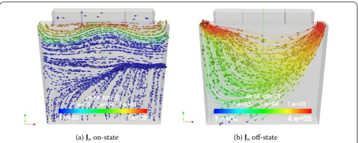 Figure 11 n-MOSFET: electron current density streamlines obtained with method A. Left: On-state atVG = 1 V and VD = 0.1 V