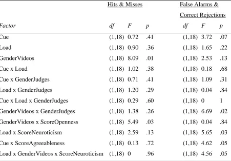 Table 2 