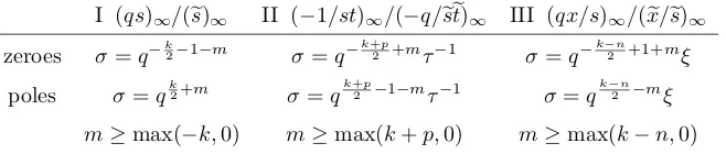 Figure 5.2, with substitutions of the form (x)−∞
